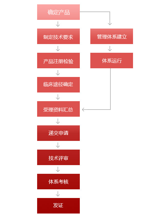 sj醫療器械.jpg